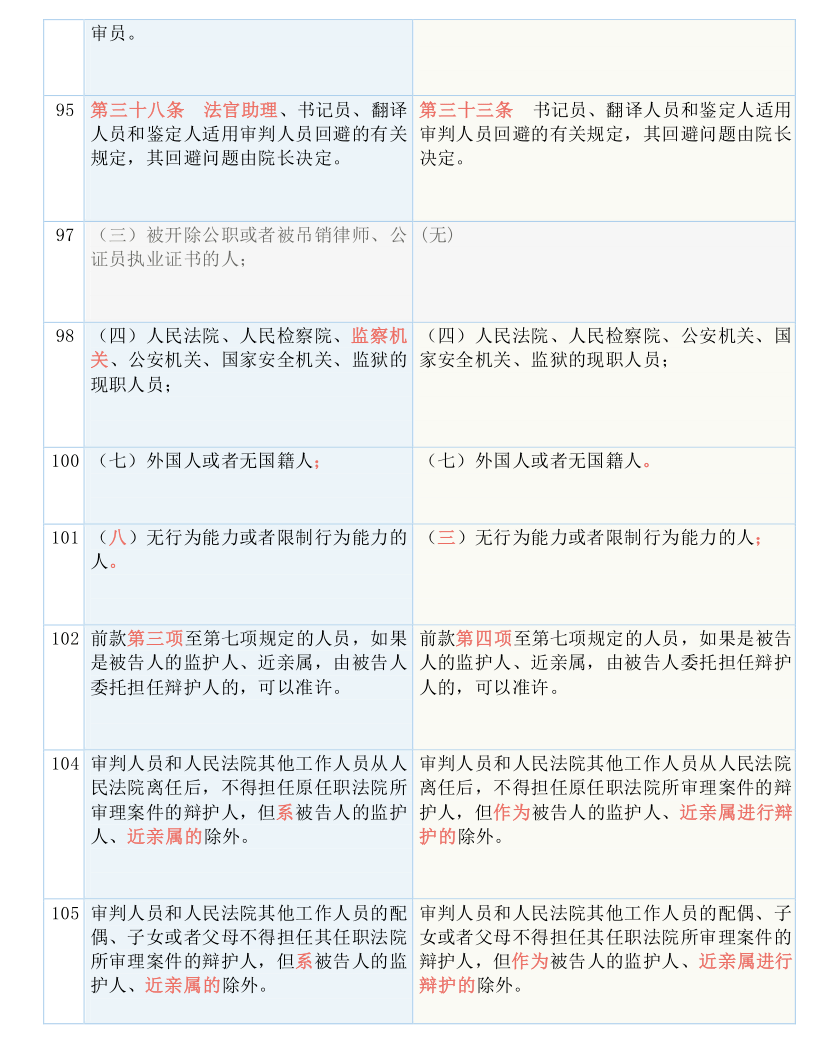 澳大利亚 第38页