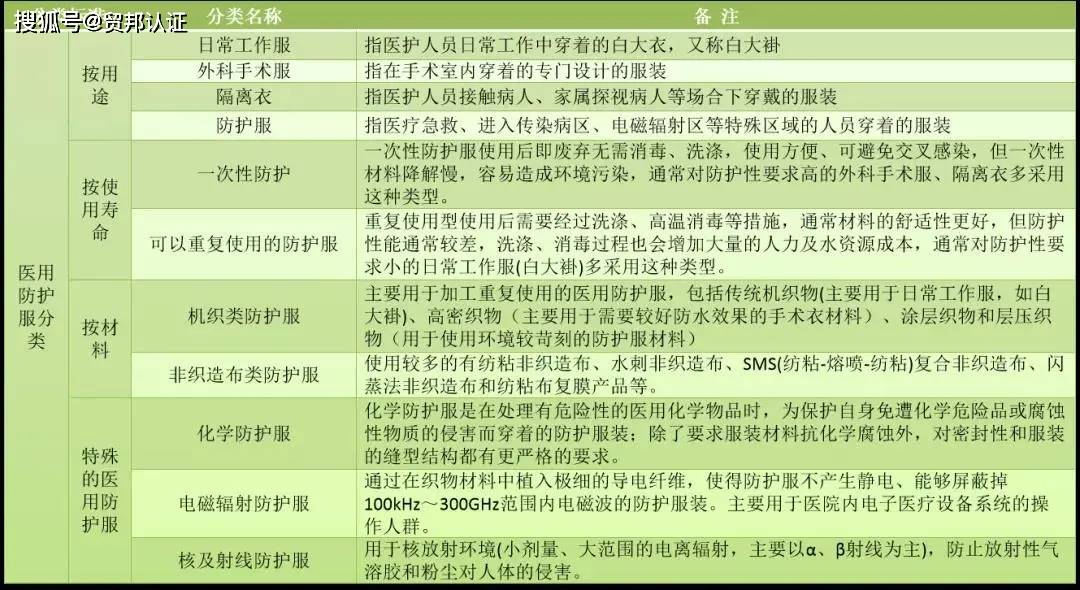 澳门跟香港管家婆100%精准;规程解读与实施指南