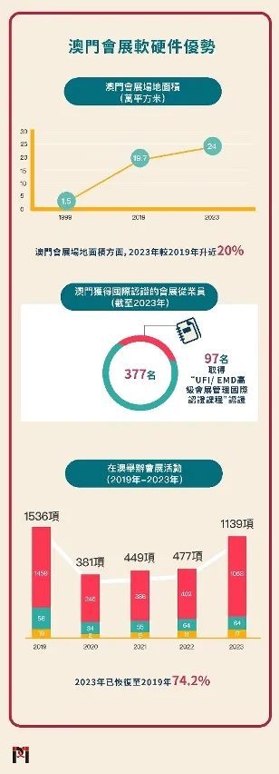 2025年新澳门免费大全-实证-实证释义、解释与落实